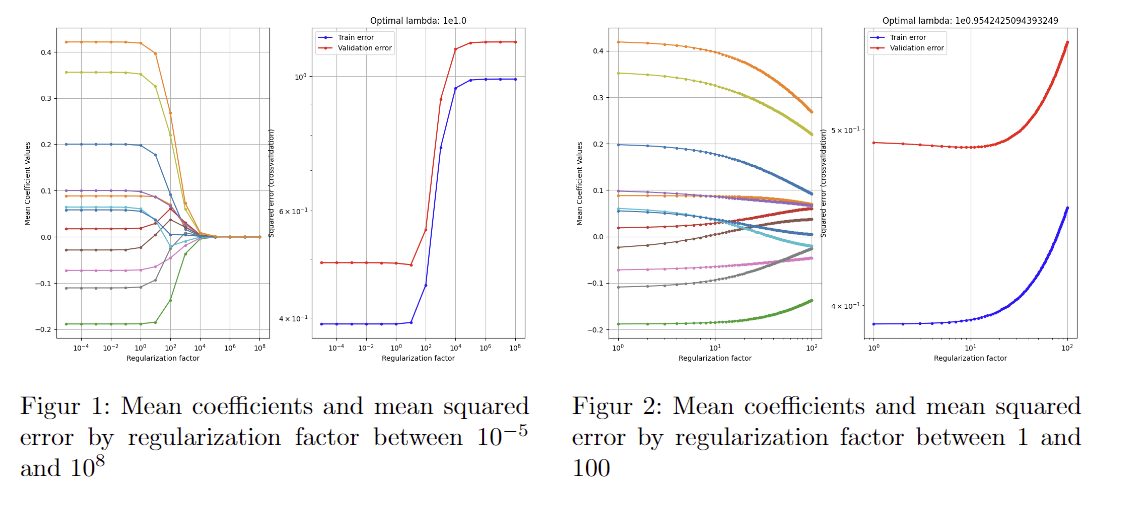 QQ-plot for HR_Mean